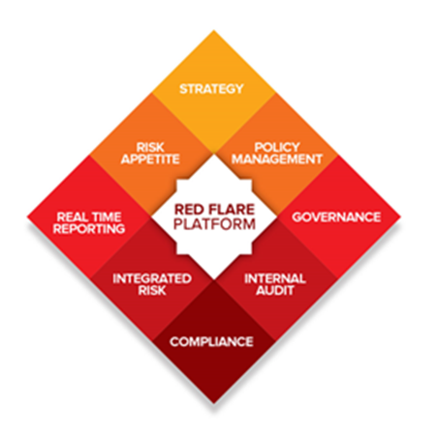Schematic diamond model of red flare modules - governance, risk, compliance, audit, hr, proper persons, GDPR, portfolio, strategy, task