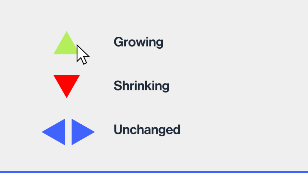 red flare risk trend widget
